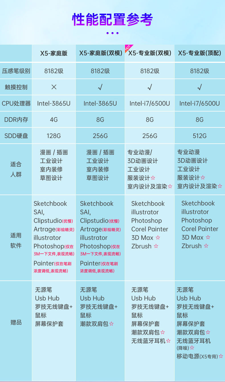 BOSTO手绘一体机