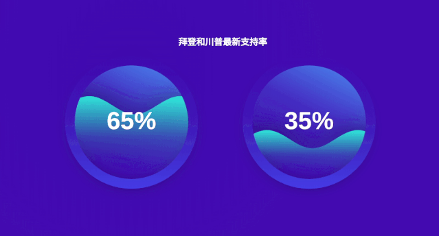 精致優美的資料可視化圖是怎么樣的？來看看這十類圖