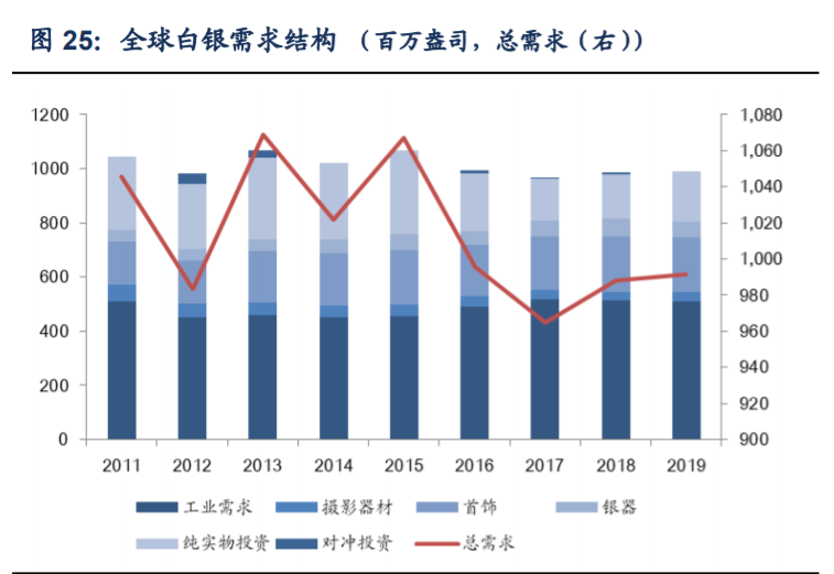 白银行业专题报告：解构银价驱动因素