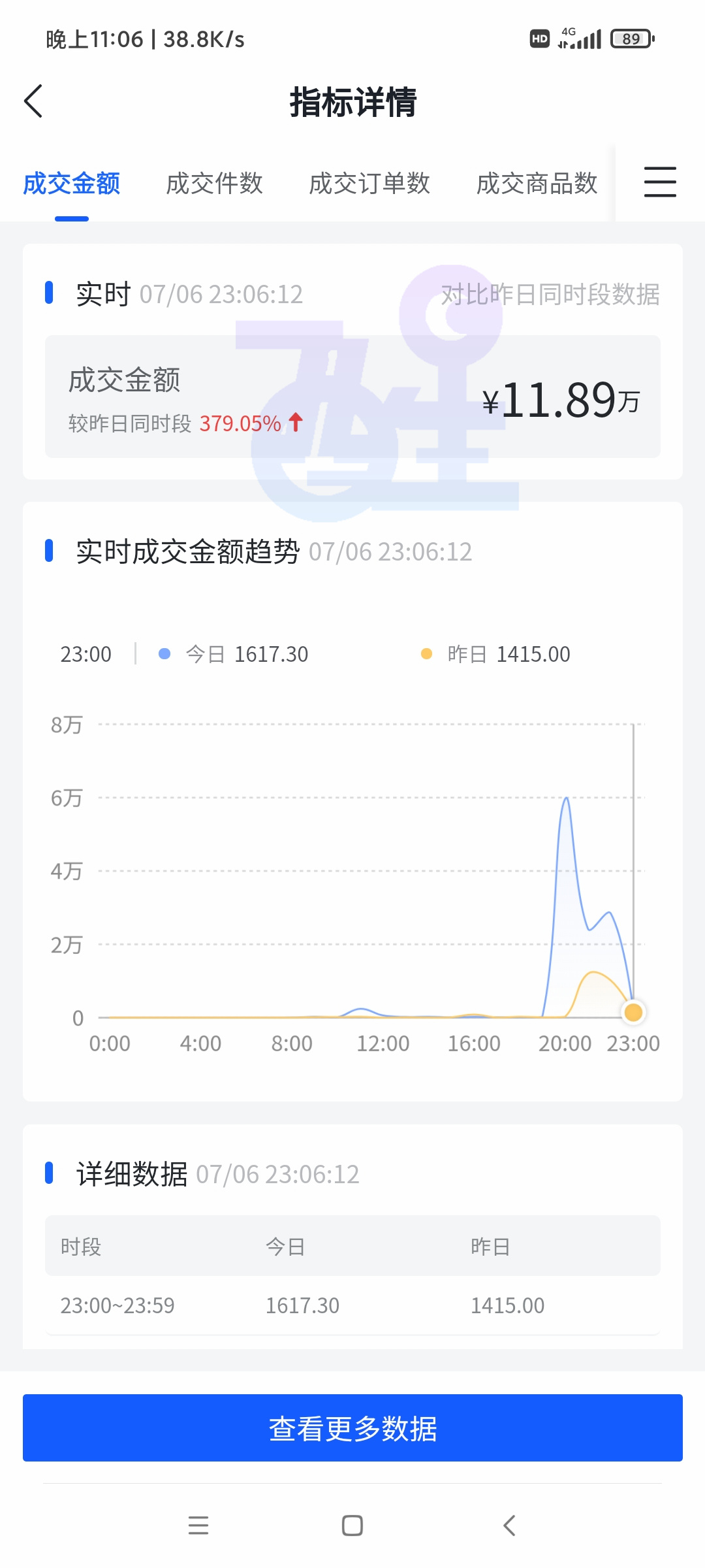 抖音小店无货源爆单的选品实操总结！适合所有人的选品方法