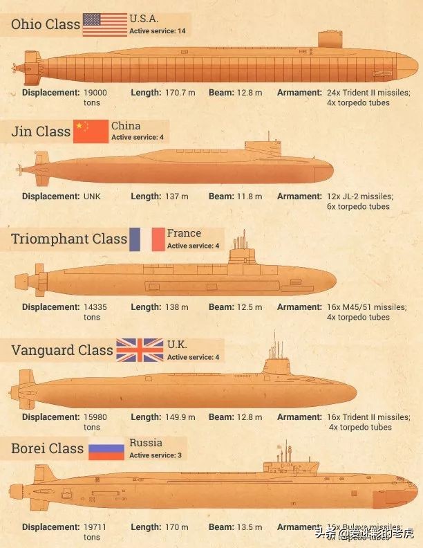 �ӳ���18��ͧ��������������Ǳͧ��࣬���д������������С