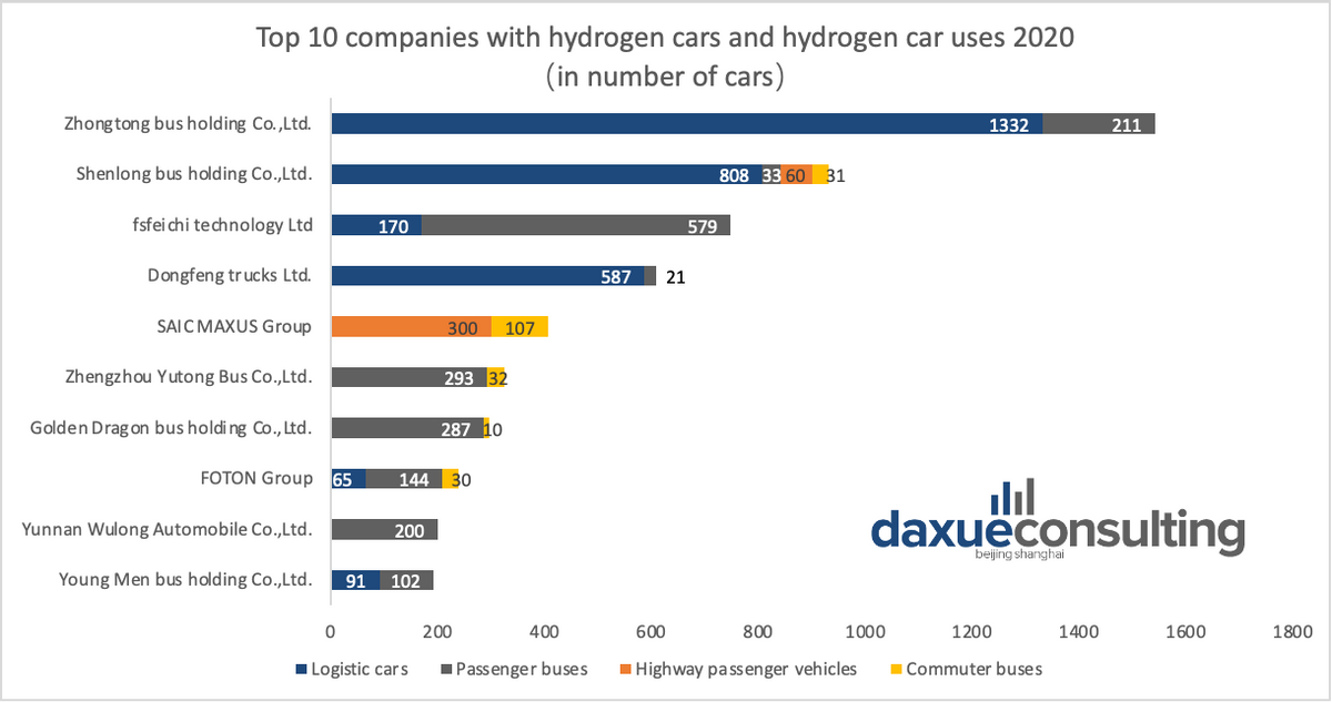 中国氢能汽车：新能源汽车市场的下一个前沿阵地