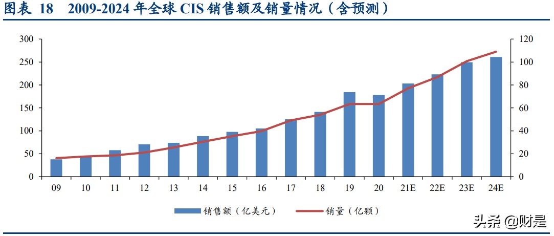 光学产业研究报告：消费电子与汽车电子共振，打开新巨量市场