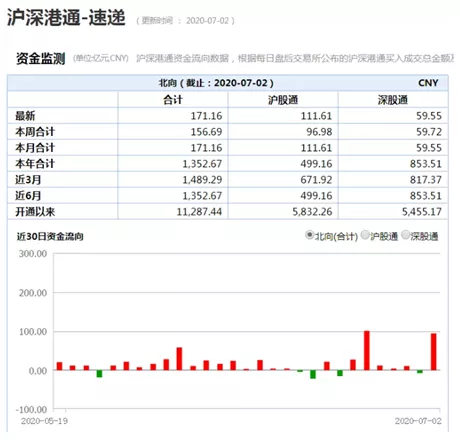 资金跑步进场，两市破万亿，牛市来啦