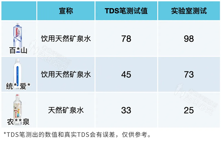 礦泉水、純凈水、天然水、蒸餾水，到底哪種才能長期喝？