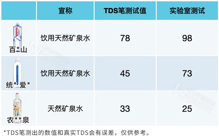 矿泉水、纯净水、天然水、蒸馏水，到底哪种才能长期喝？