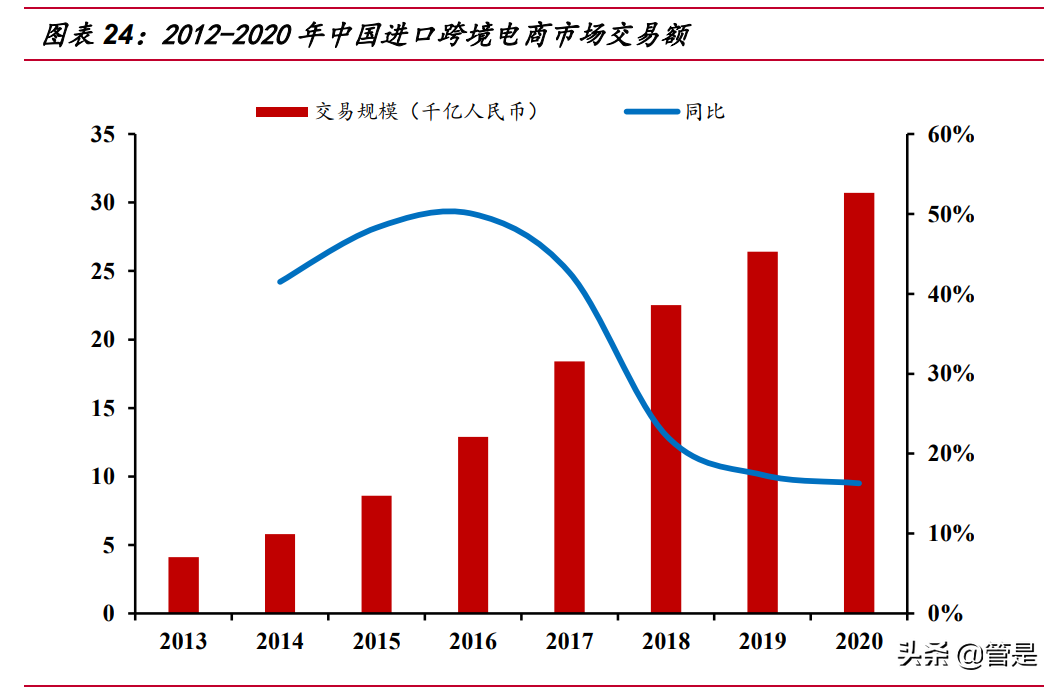 中国中免专题报告：成长性确定，全方位竞争优势明显