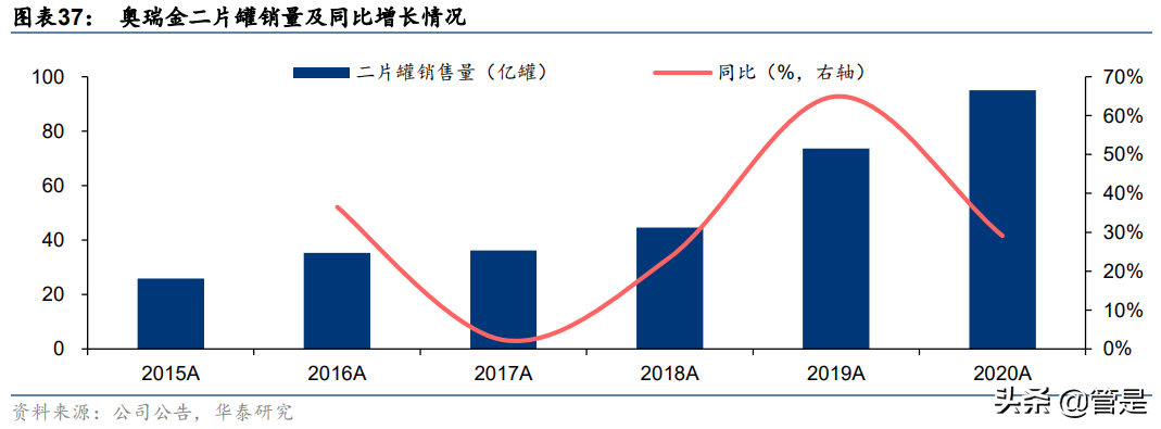 奥瑞金专题研究：包装主业向好，一体化服务开启新篇章