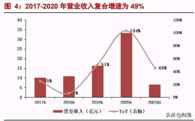 高德红外专题研究报告：中国红外龙头，军民品双轮驱动
