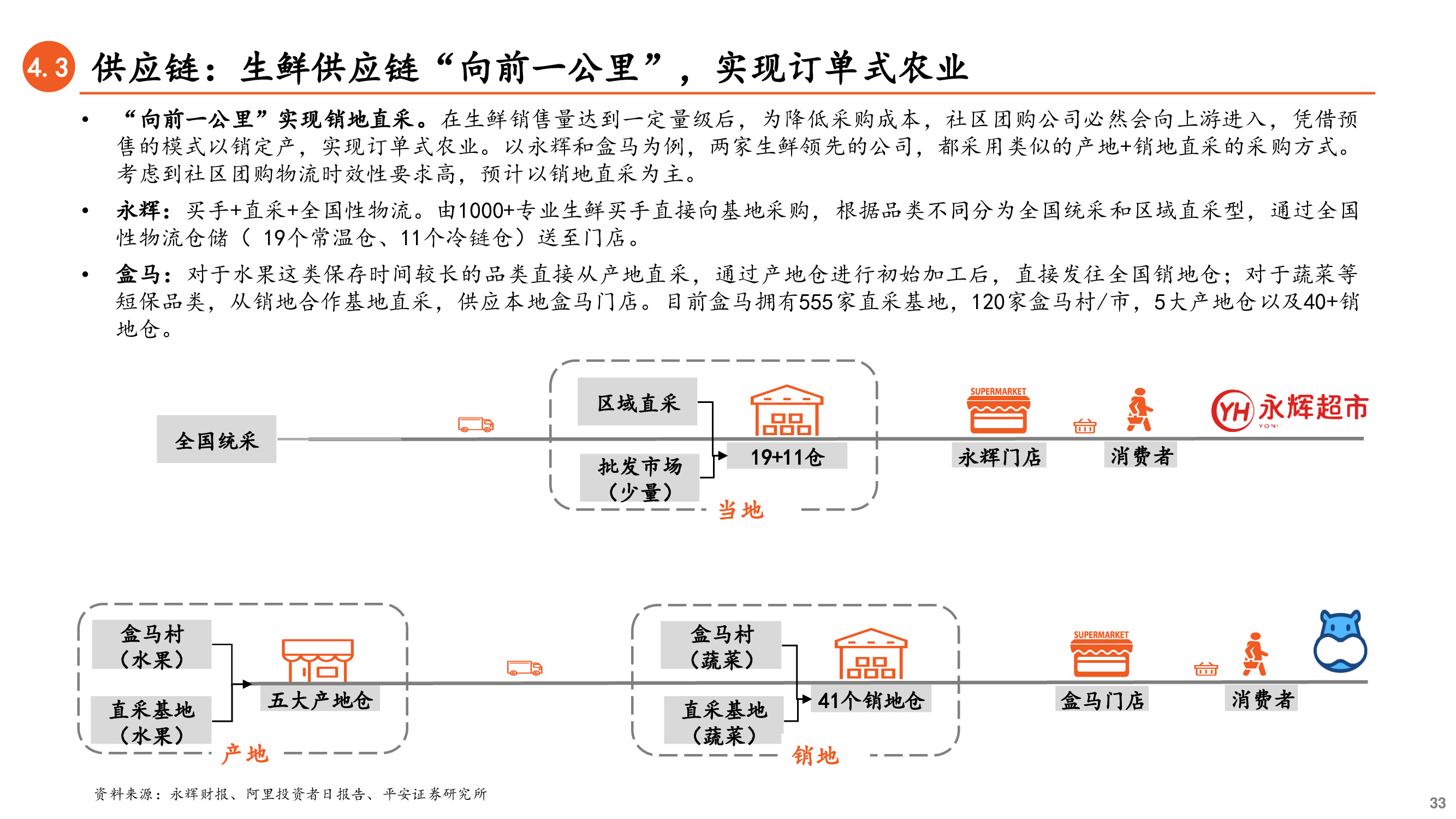 社区团购深度研究兼论对保险业务的启示