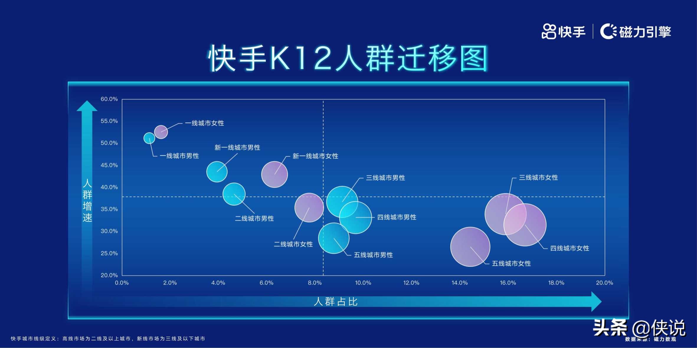 磁力引擎：2020快手教育人群洞察