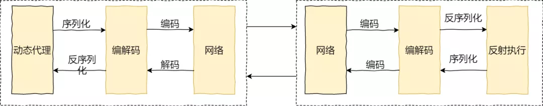 Java面试系列之记一次小红书之旅