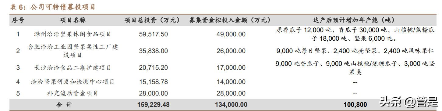 洽洽食品专题报告：瓜子王者稳，坚果曲线靓