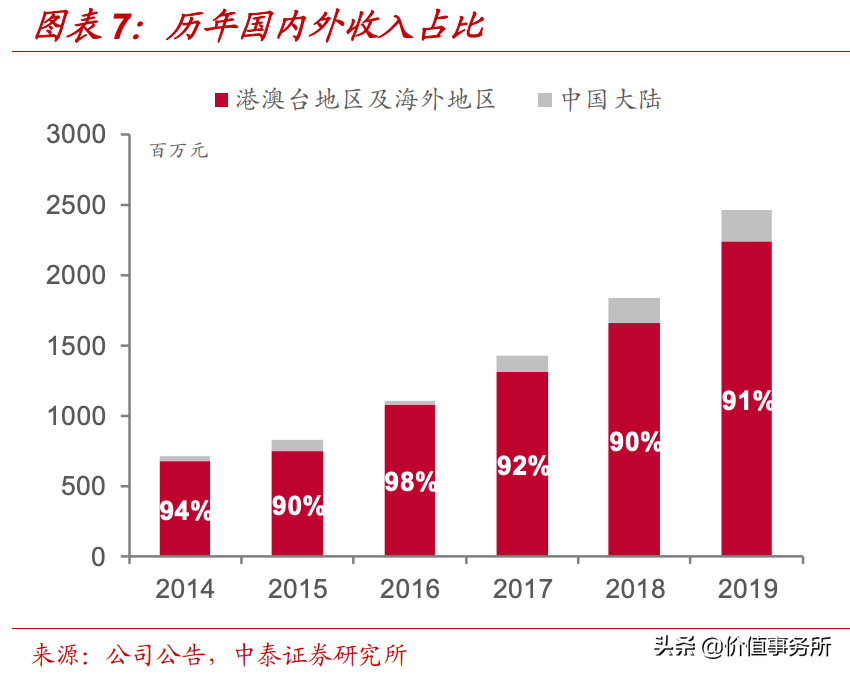 别总盯着恒瑞医药，凯莱英，CDMO行业绝对龙头，高瓴资本垂涎欲滴