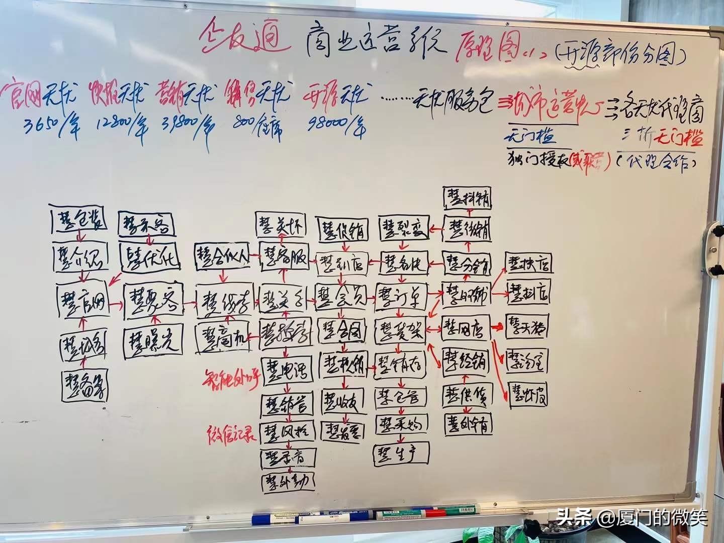 成功，从SEO开始