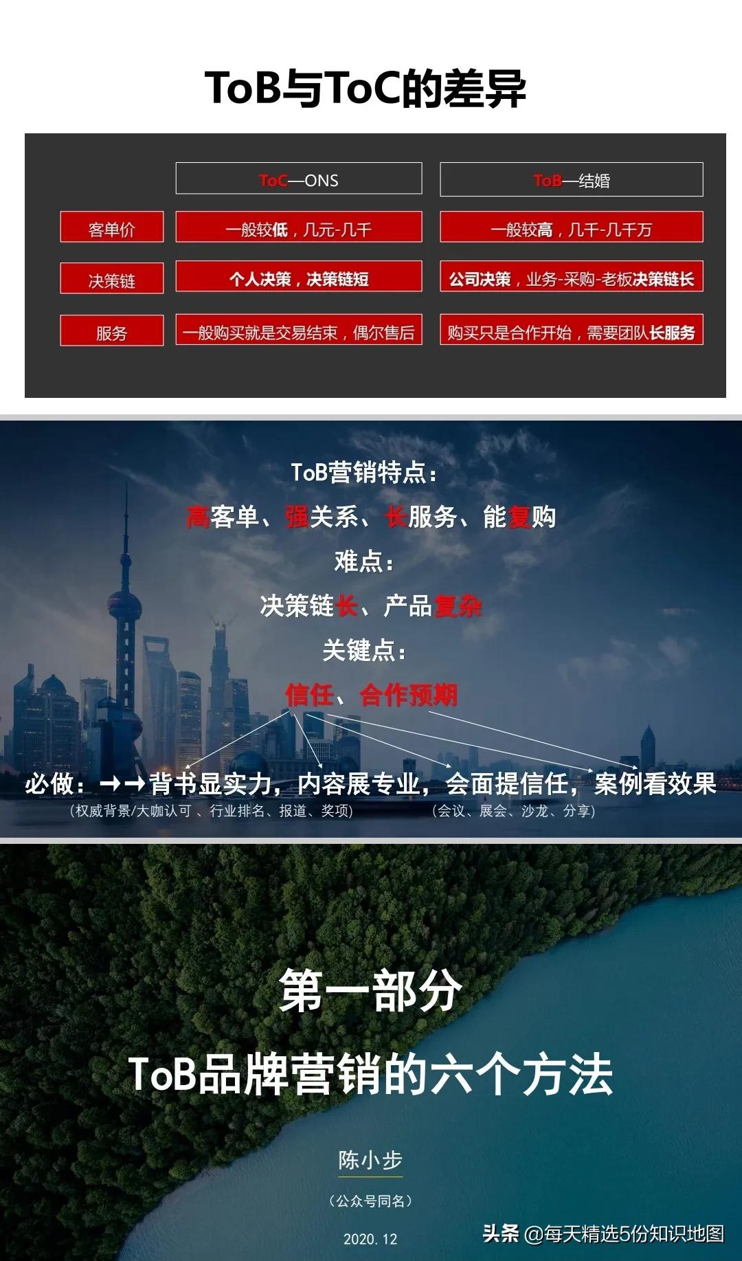 ToB品牌营销手册2.0【115页PPT】