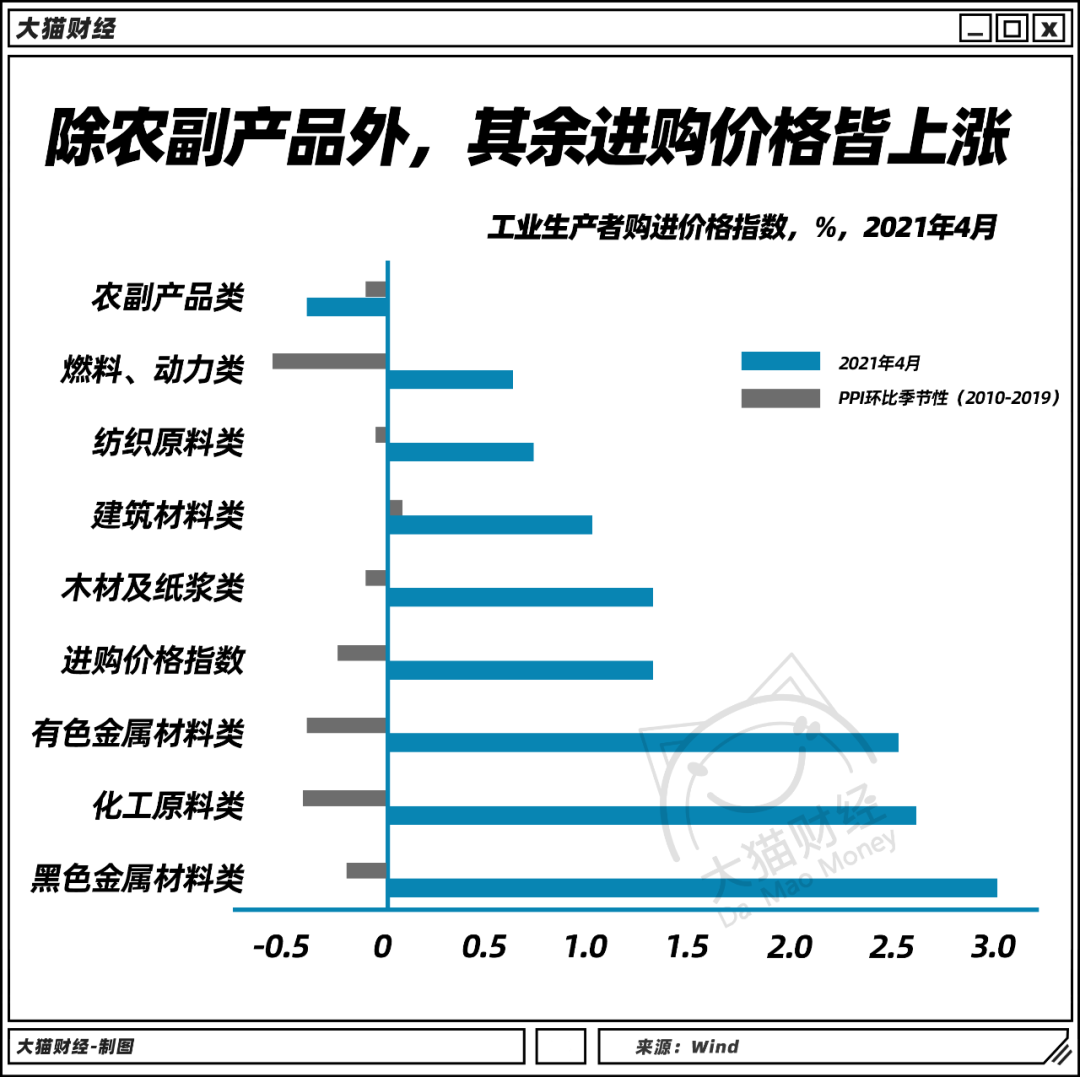 全球什么东西都在涨价！价格翻倍，铜、铁、木材和房价齐飞