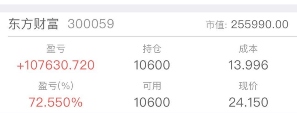 暴涨！和踏空的人断交