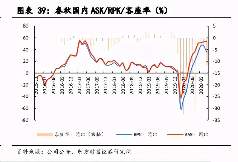 航空机场行业2021年度投资策略：否极泰来，未来可期
