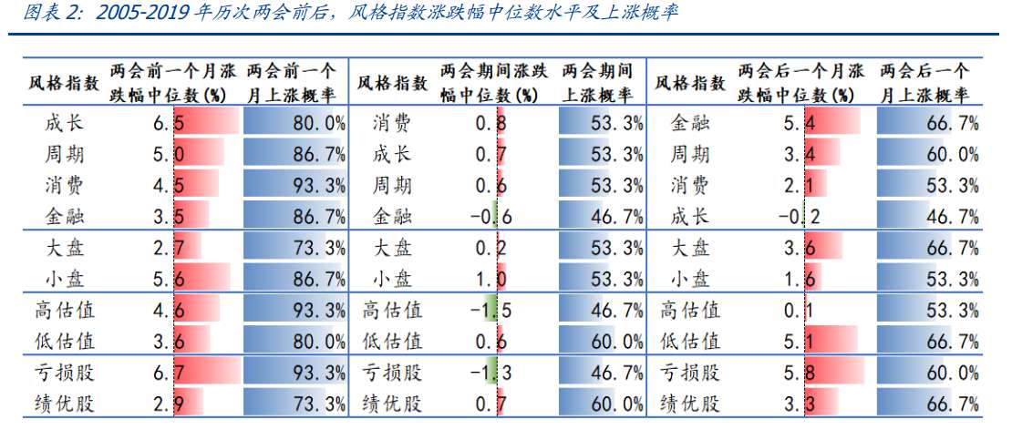 当A股来到两会附近(附好基)