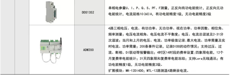 Acrel-3000电能计量管理系统