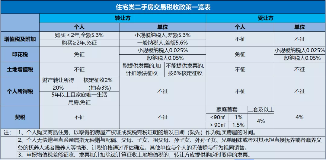 最全汇总!2021长沙购房政策全攻略!落户、人才新政、公积金等