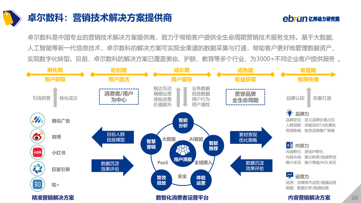 億邦動力研究院發(fā)布《2021中國新消費品牌發(fā)展洞察報告》