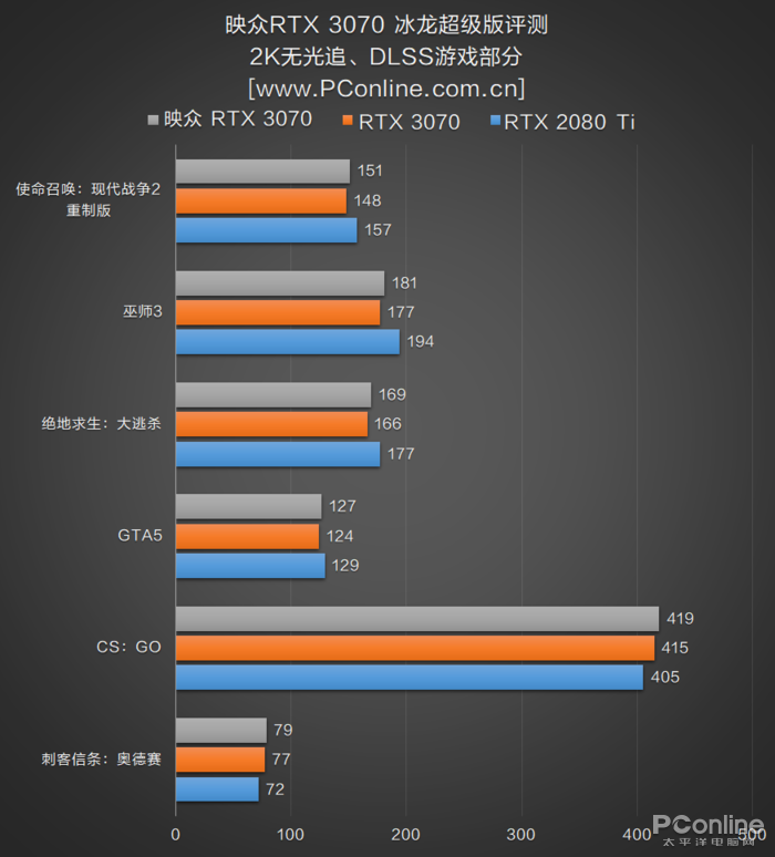 映众RTX 3070冰龙超级版评测：当30系中端也用上4风扇