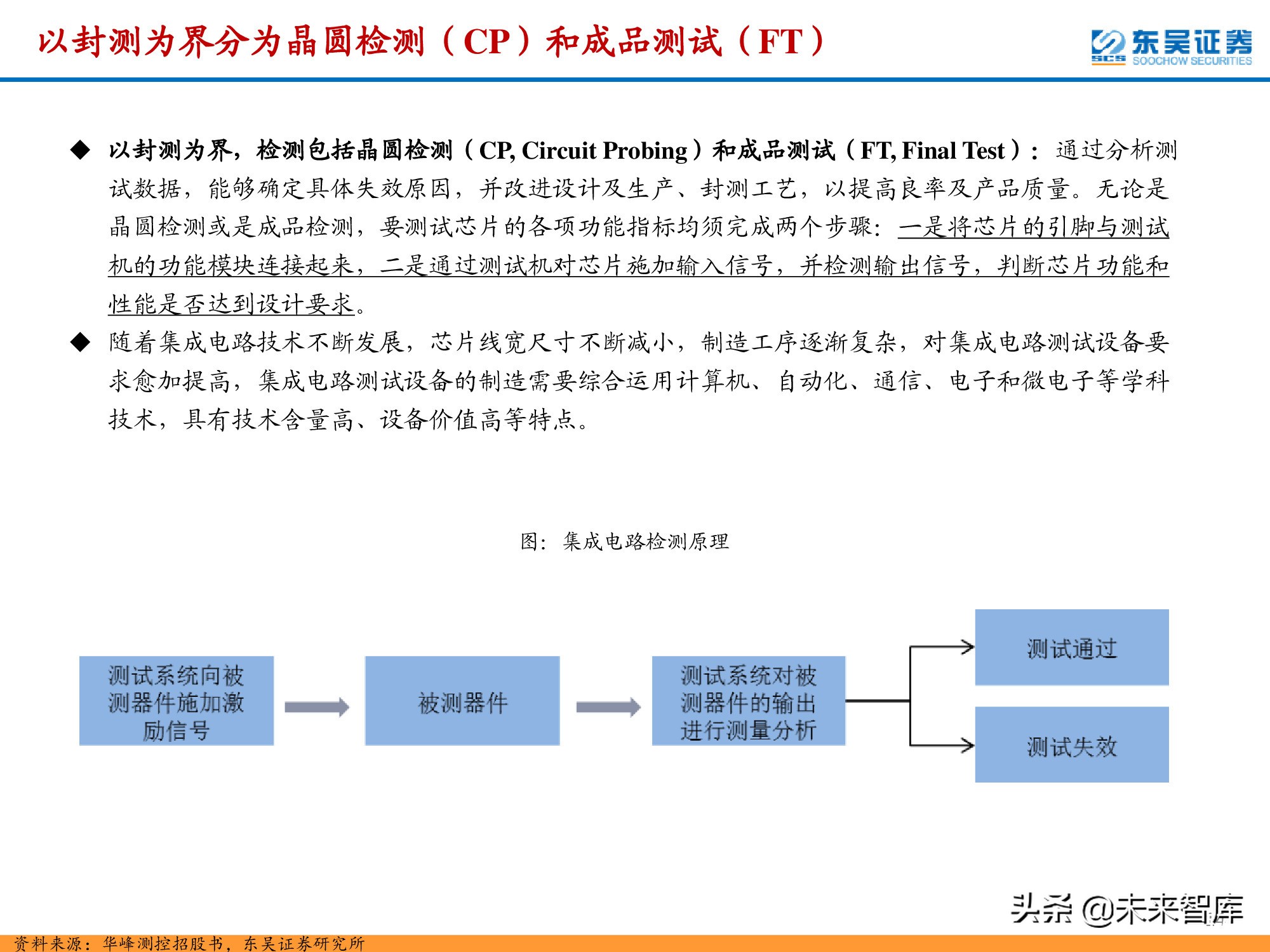 半导体检测设备行业深度报告：晶圆制造环节与封测环节分析