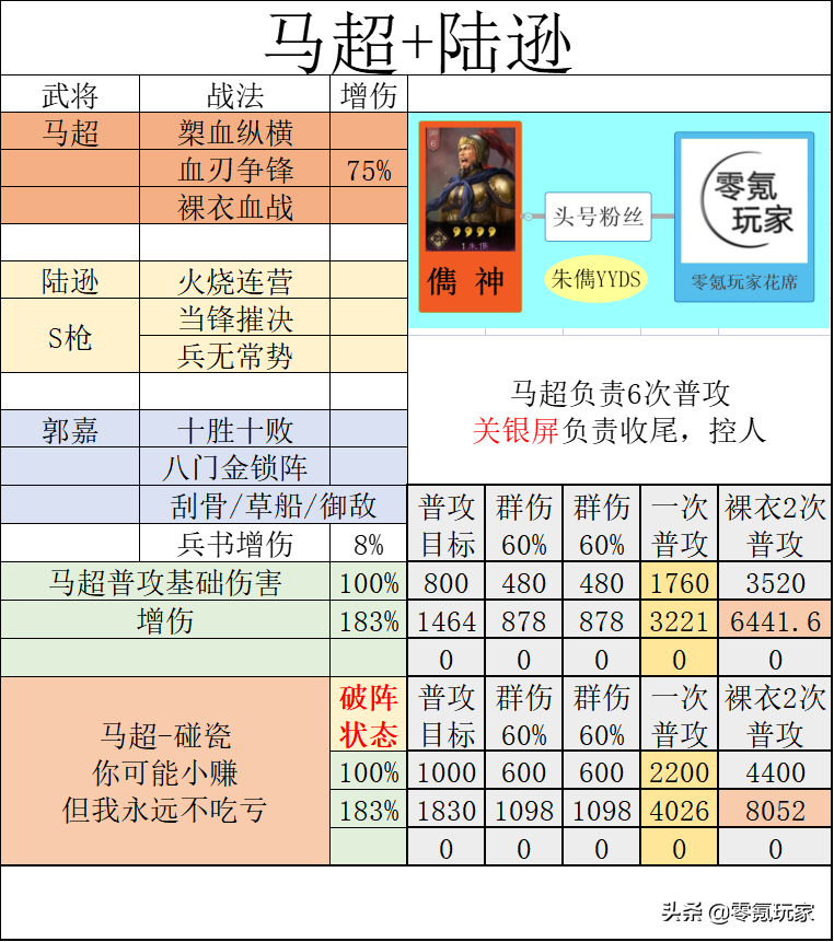 三国志战略版：许褚、典韦藤甲变相增强，抵挡马超8K-1.5W伤害