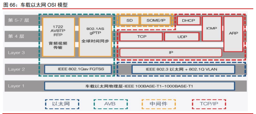 科技产业2021年投资策略：科技进步与中美再平衡下的新机遇