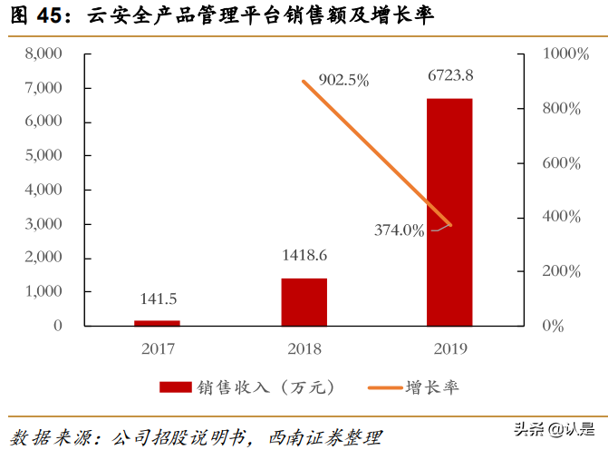 奇安信专题研究：新兴网安龙头企业，产品业务布局广泛