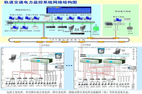 地铁电力监控系统（PSCADA）发生故障应该如何处理