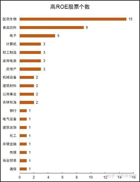 A股盈利能力最强的公司名单（2020最新版）