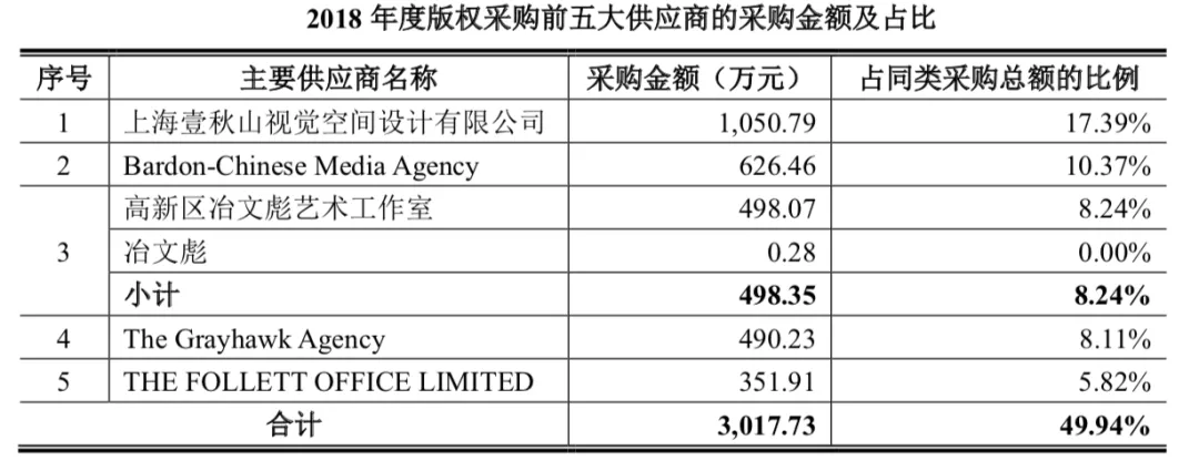 “半小时漫画”系列卖了1175万册，读客文化获准创业板上市