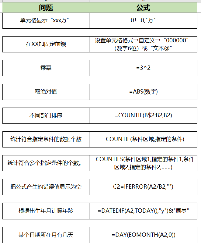 Excel办公常用公式大全，速收藏，让你轻松实现高效办公