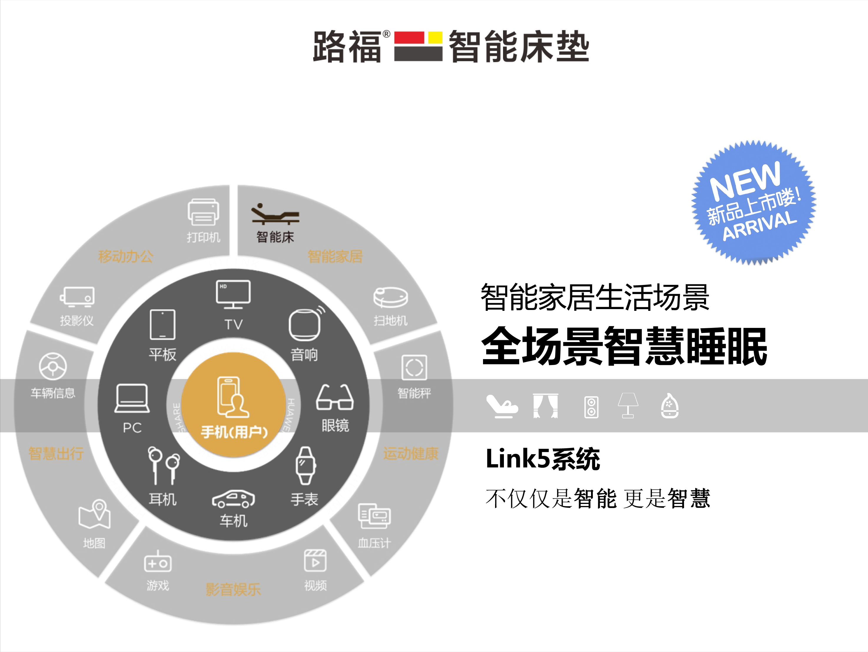 從智能到智慧，路福攜手華為推出智慧睡眠全場景應(yīng)用