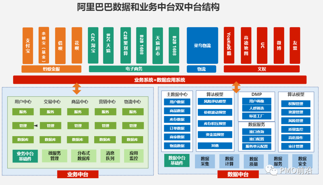 企业技术中台架构全景图（多图）