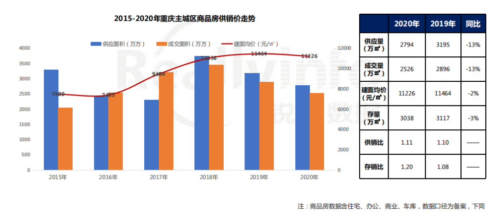 2021房价预测：二线城市（中）