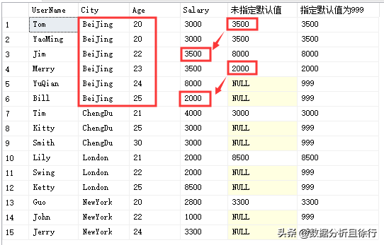 SQL Sever开窗函数