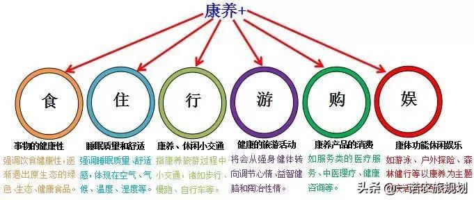 探究：康养小镇是如何规划的？