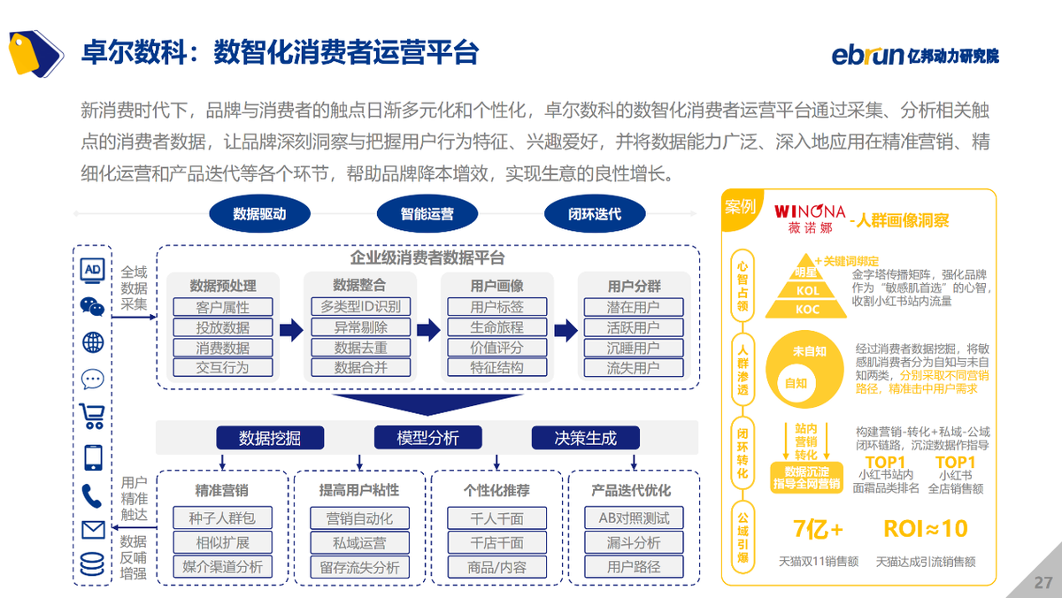 亿邦动力研究院发布《2021中国新消费品牌发展洞察报告》