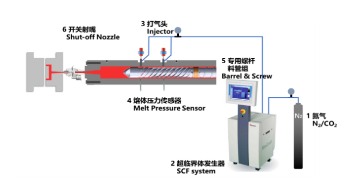 CMF实验室 | 微发泡注塑成型工艺，让异形产品设计更加自由