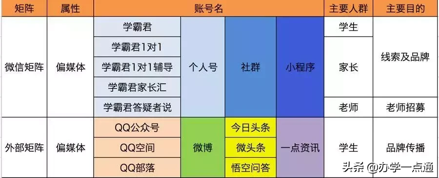 如何搭建自媒體矩陣搭建自媒體矩陣的6個步驟