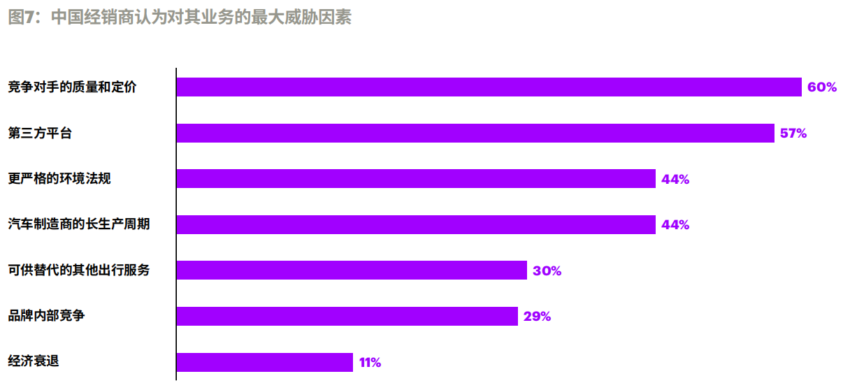 2021中国汽车销售的未来趋势分析