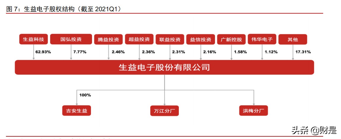 生益科技投资价值分析报告：产能扩张、结构优化支撑长期成长