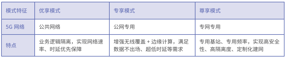5G专网国内外发展现状探讨