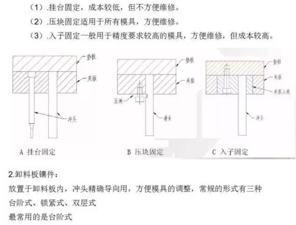 总结的真好，有了它冲压模具基本知识全搞懂了