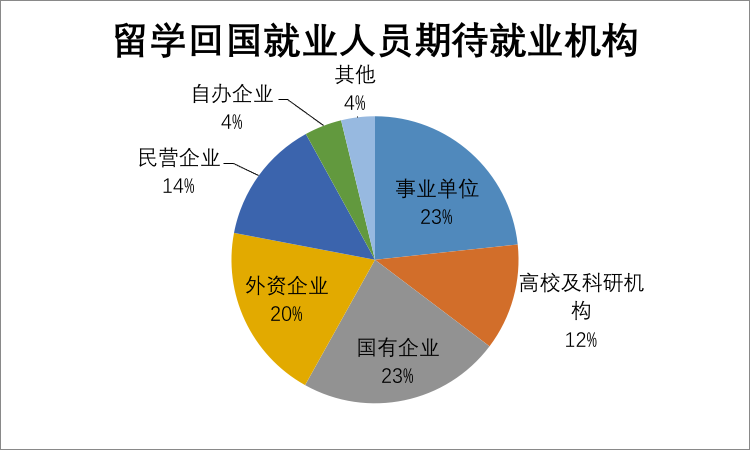 日留毕业之后要不要回国？看看大数据再说