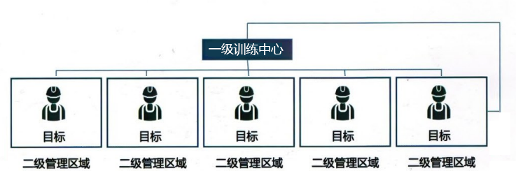 单兵训练实时管控系统